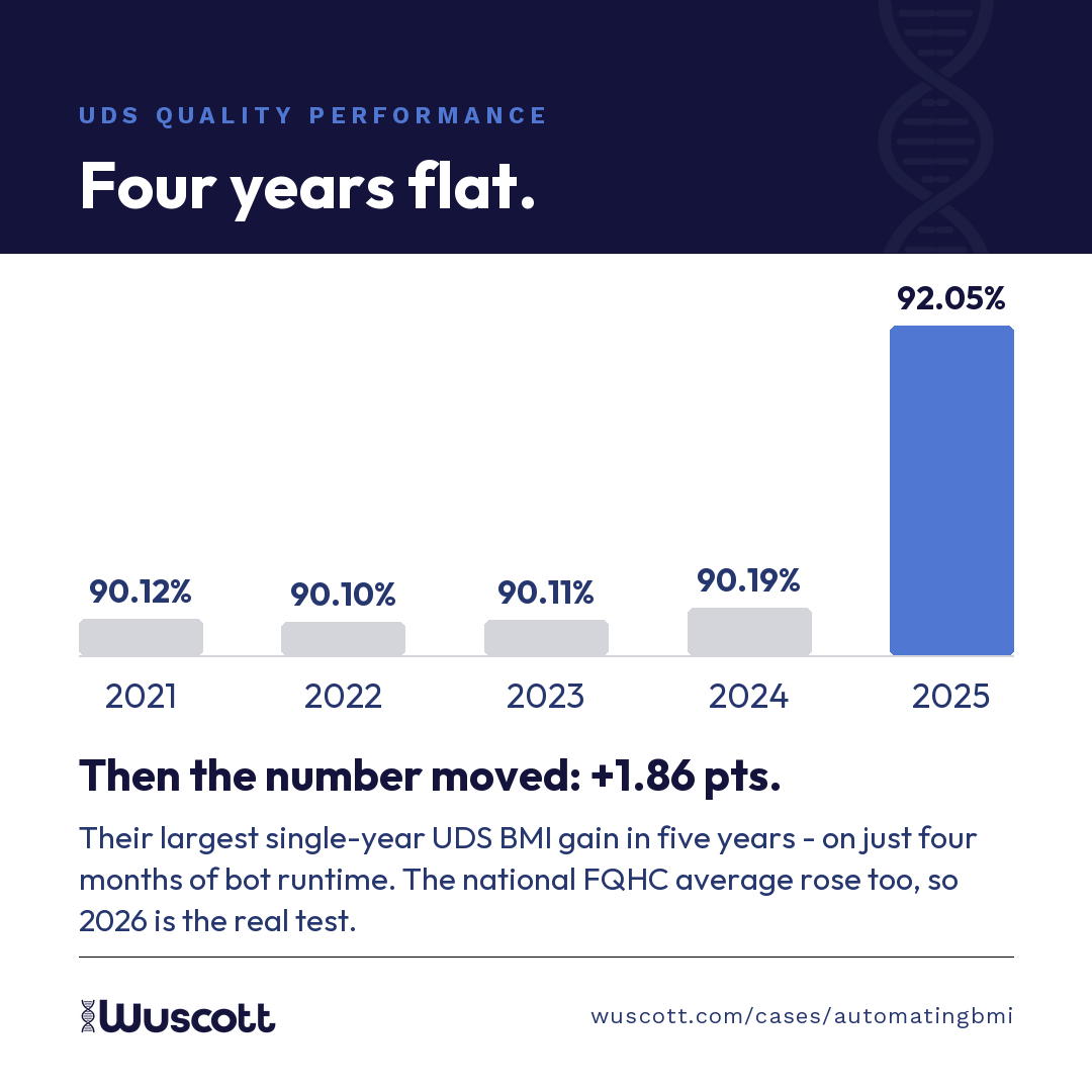 LinkedIn post image 2: Caveats first, then the UDS win